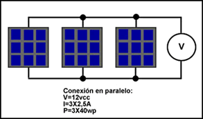Conexión placas solares en paralelo