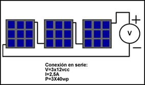Conexión placas solares en serie